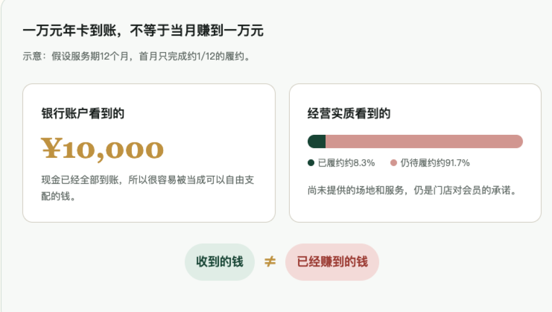 健身房又连夜关门了:2026年游泳健身办卡