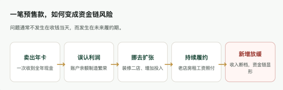 健身房又连夜关门了:2026年游泳健身办卡