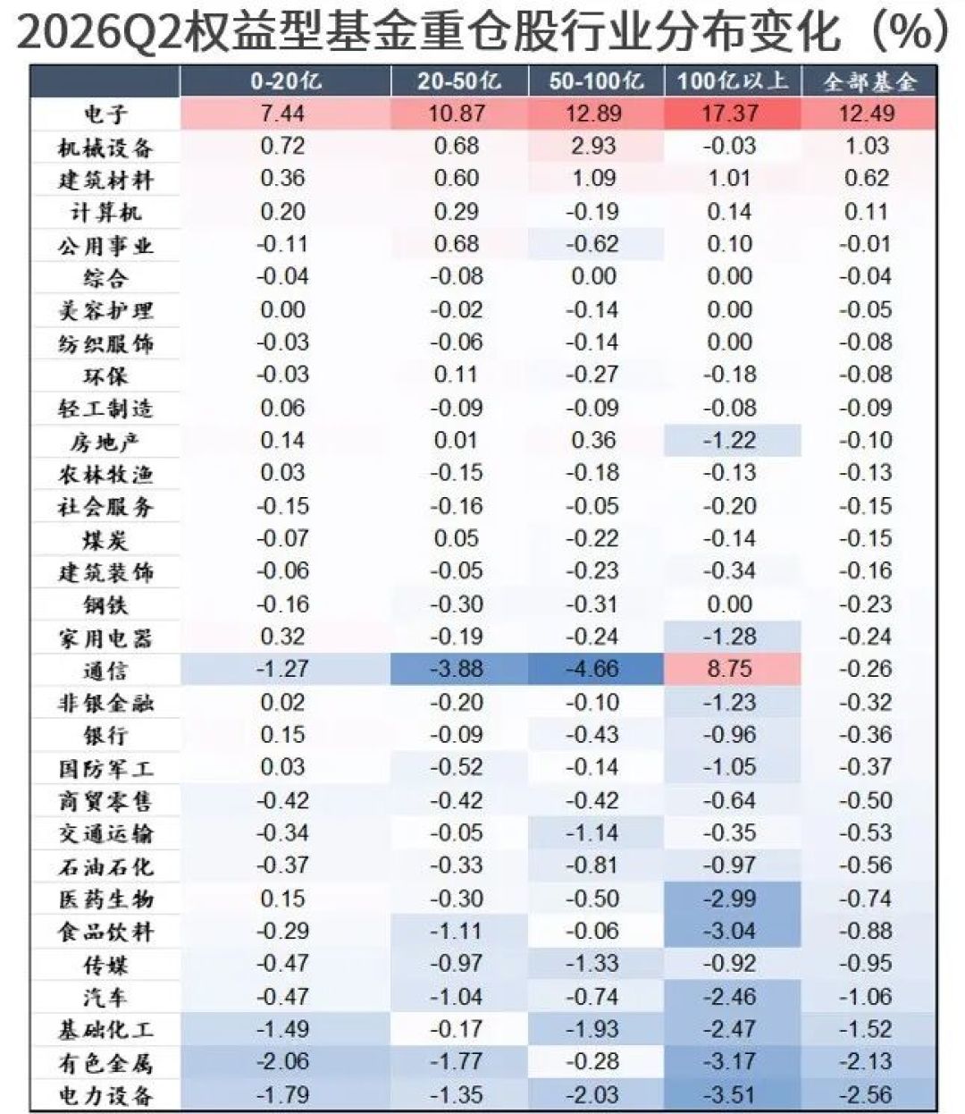 246只“翻倍基”，7月只剩6只：看完公募二季报，再决定是扛还是跑