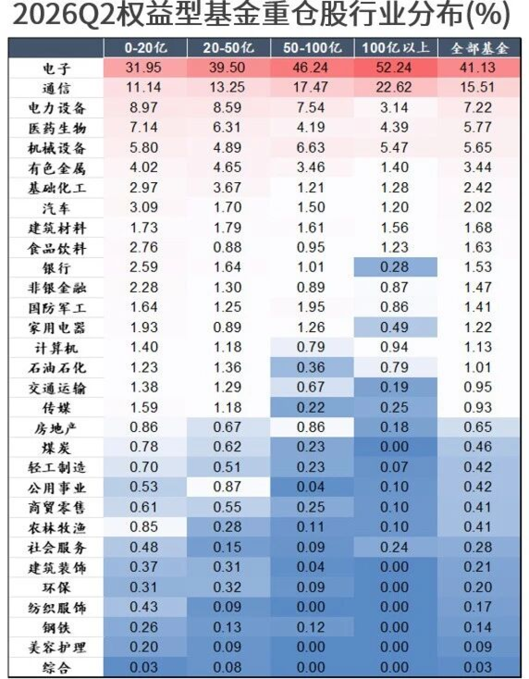 246只“翻倍基”，7月只剩6只：看完公募二季报，再决定是扛还是跑