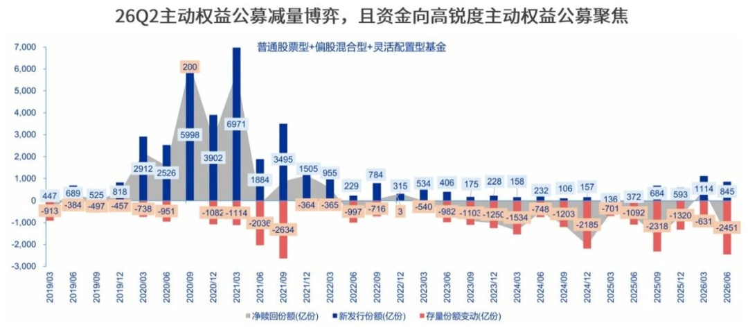 246只“翻倍基”，7月只剩6只：看完公募二季报，再决定是扛还是跑