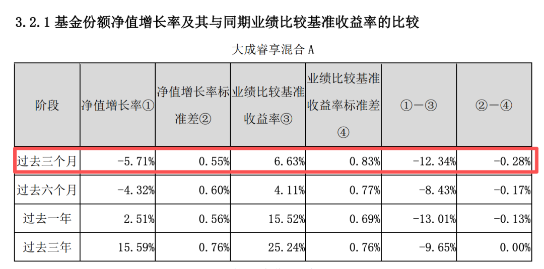246只“翻倍基”，7月只剩6只：看完公募二季报，再决定是扛还是跑