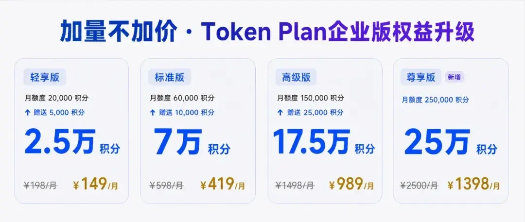 大模型订阅集体涨价,百度千帆却上线夜间2折:这笔Token Plan的账,我们替你算了一遍