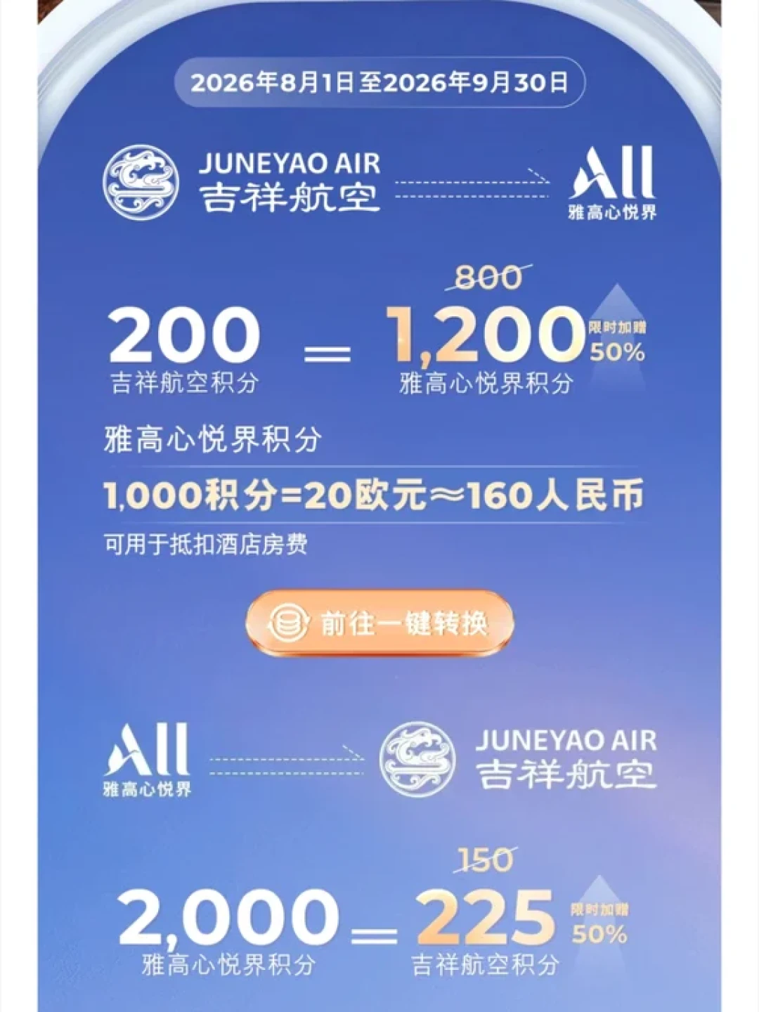 200吉祥积分换1200雅高积分，50%加赠兑换窗口：正向只亏约4%，反向要亏三成，别换反了