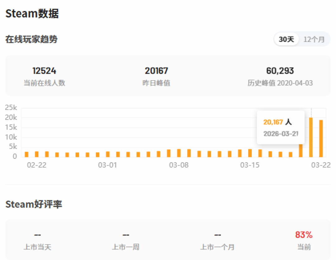 19.8元的《生化危机3 重制版》,才是它该有的样子
