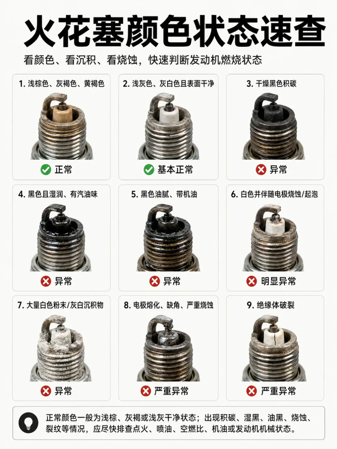 4S店说2万公里必换,网友说开到卖车也不用换,有人翻开手册发现真印着2万:对完10份真实报价、3套手册口径和6起击穿假货实录,入秋冷启动前我把火花塞拆成三本账