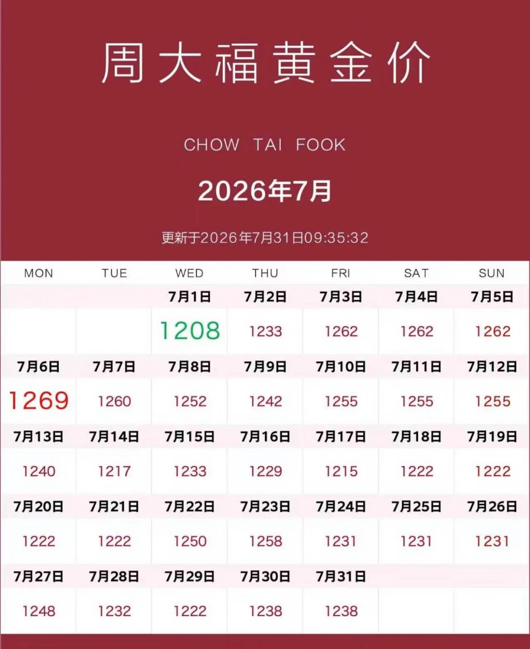 金价从1700跌到1311元/克,越跌越不敢买:这个七夕,三类人买金到底怎么出手