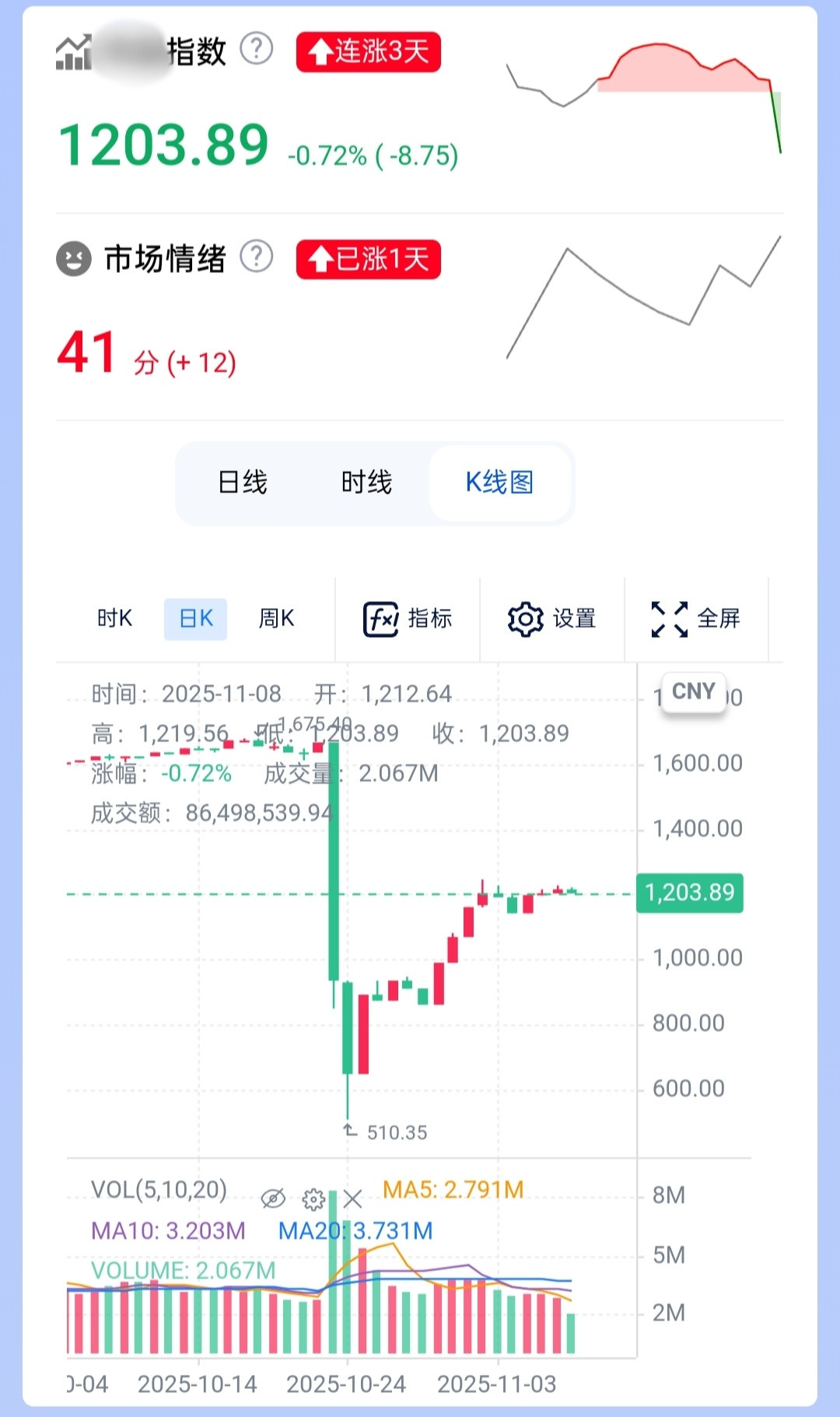 CS2饰品连跌十几天,连AK红线都扛不住了:抄底之前,先搞清楚你是哪种人