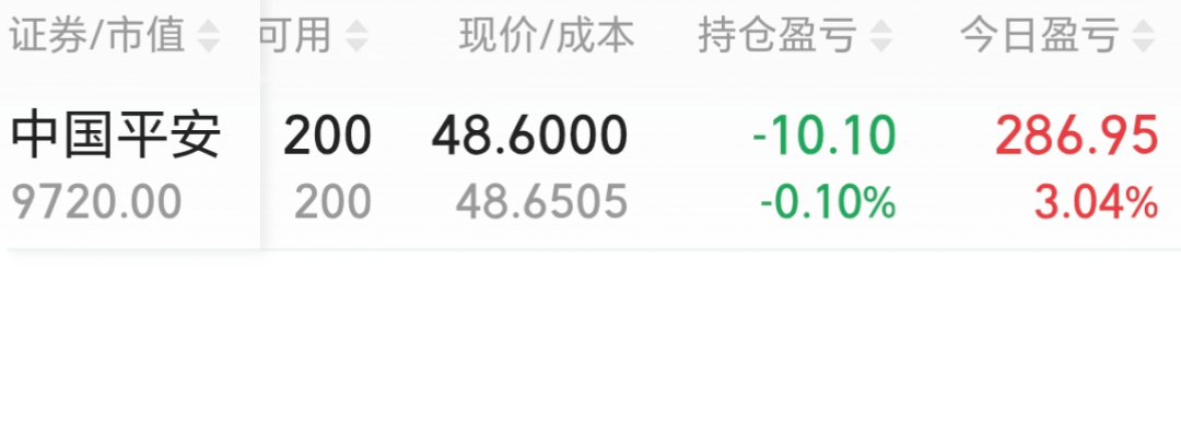 平安中报本周披露,预增25%在五大险企里倒数第二:吃息人先别慌,真正该盯的是这4个数字
