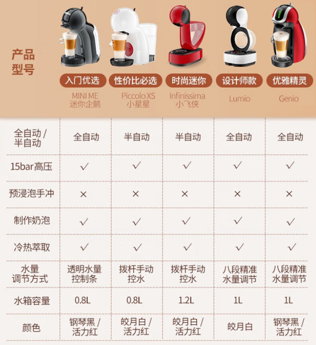 多趣酷思旗舰店关了、胶囊还涨价?老用户4条补货路线,成本和坑一次算清