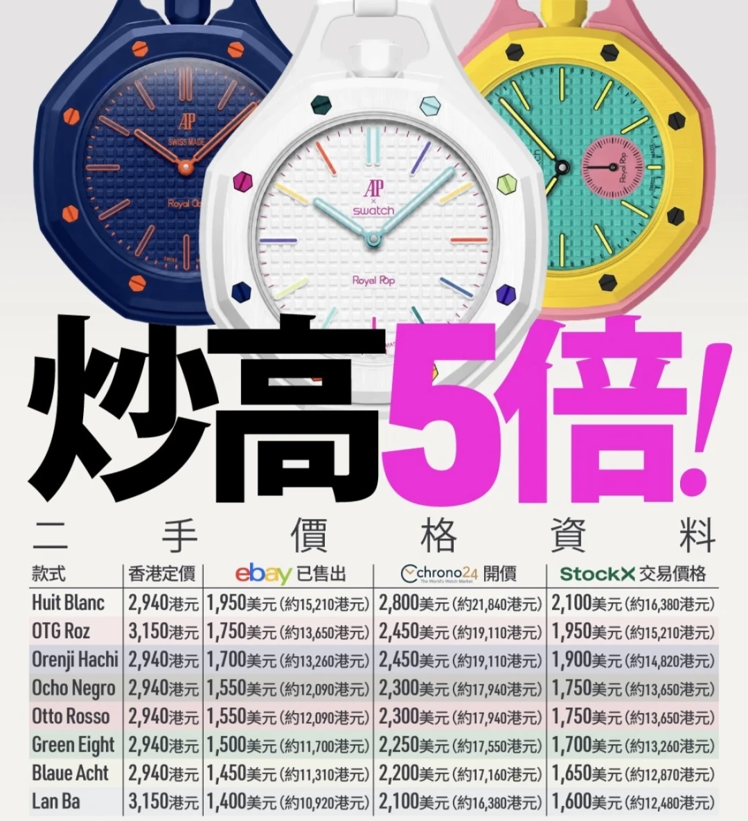 AP x Swatch怀表发售三个月：一度从2950元炒到2万，如今被明星挂上包，追价、排队还是等？