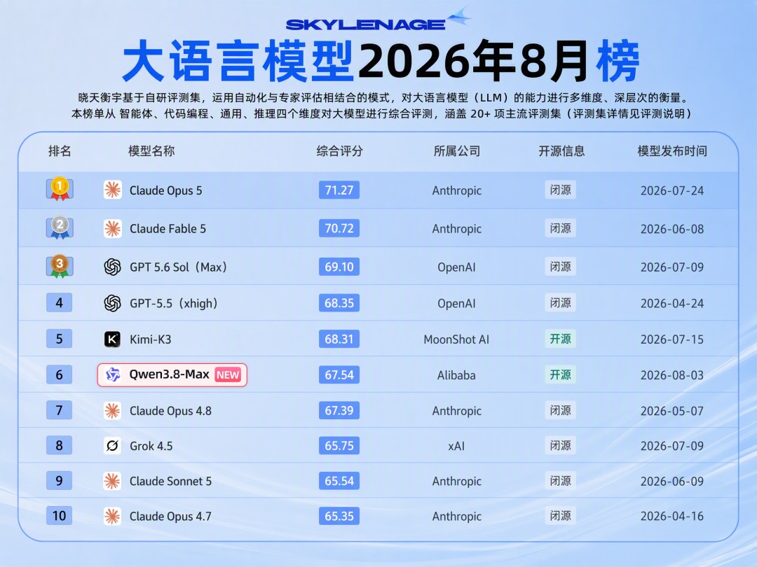 DeepSeek 峰谷计价生效、Qwen3.8-27B 免费开源:现在花钱微调大模型,先算这三笔账