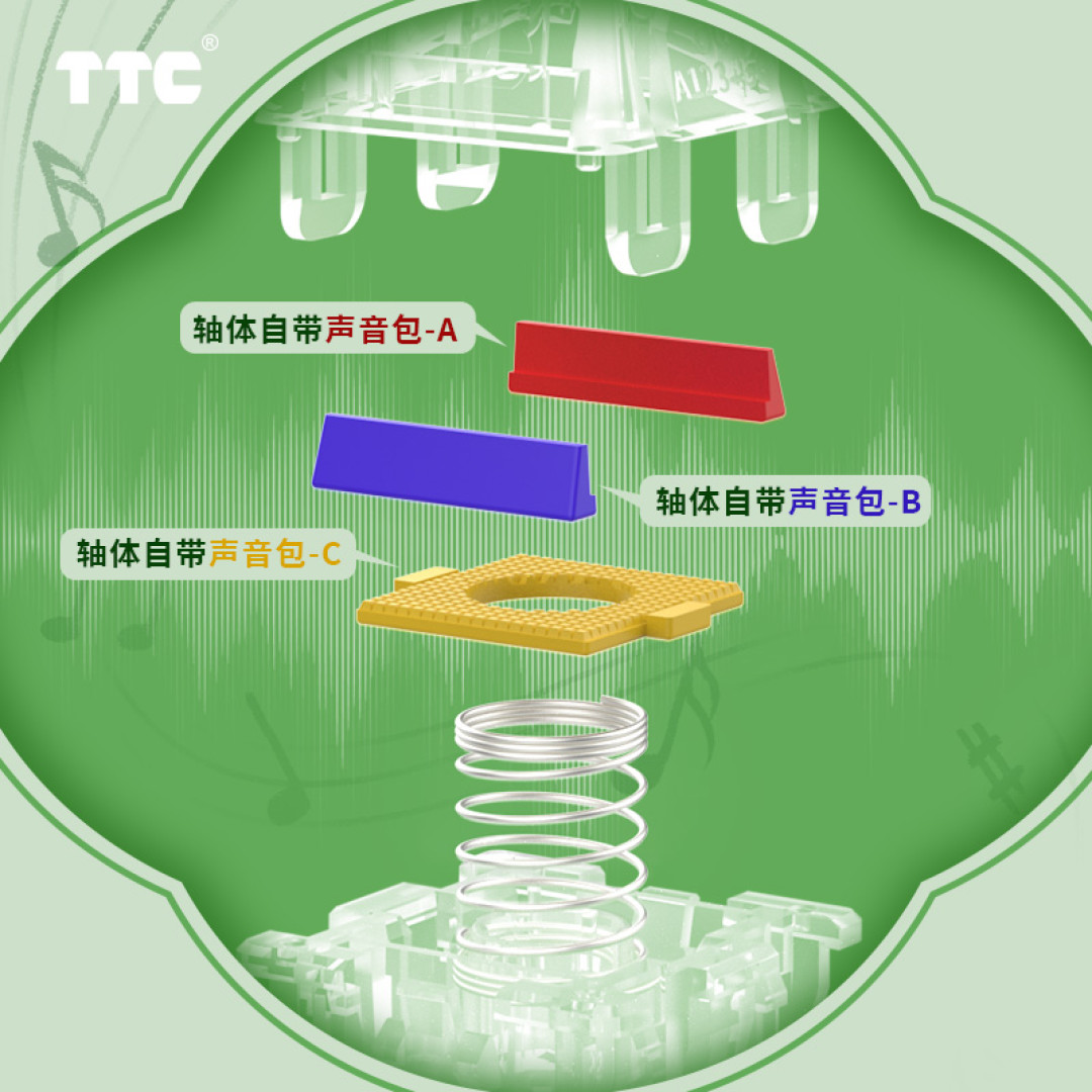 参数表里写着