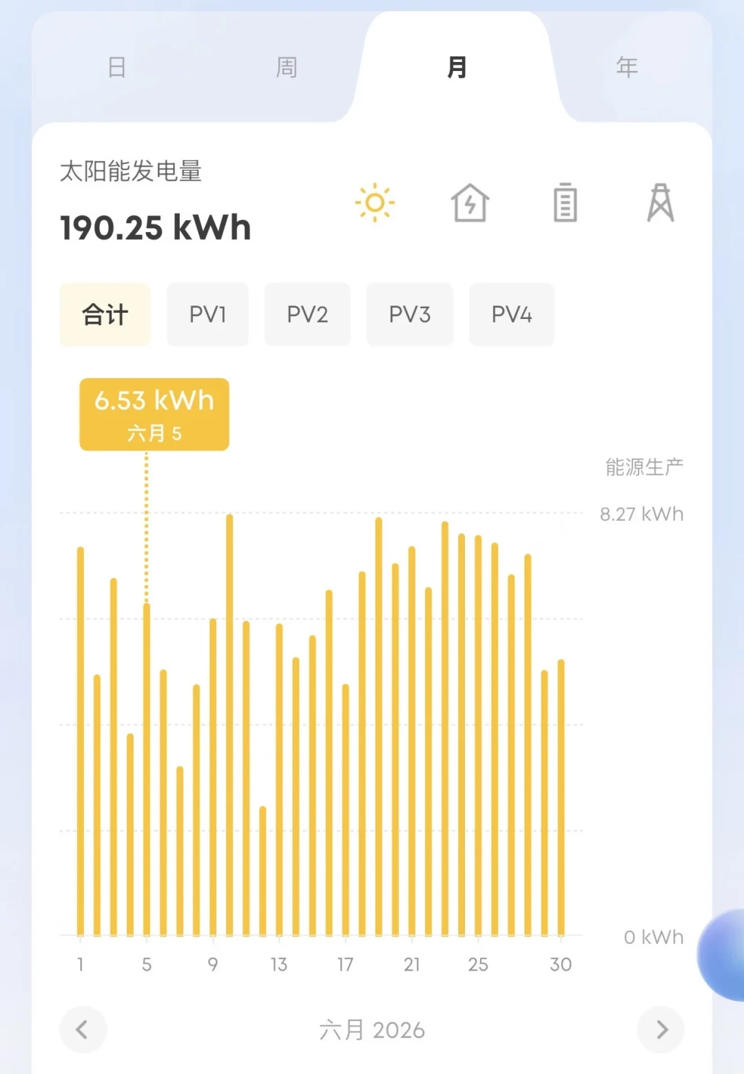 别急着把阳台改成发电站：EcoFlow 用户的「阳台光伏」划算账