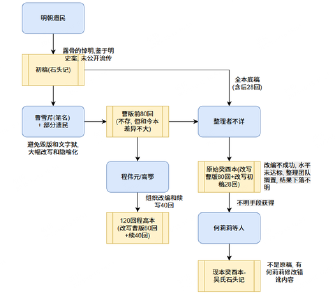 癸酉本《石头记》又火了:红楼梦