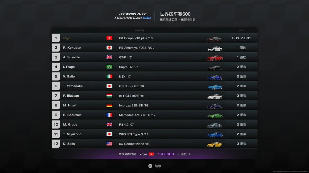 GT7本周周常撞上了社区认证的“第一刷Cr点”:东京高速600,8套抄作业方案