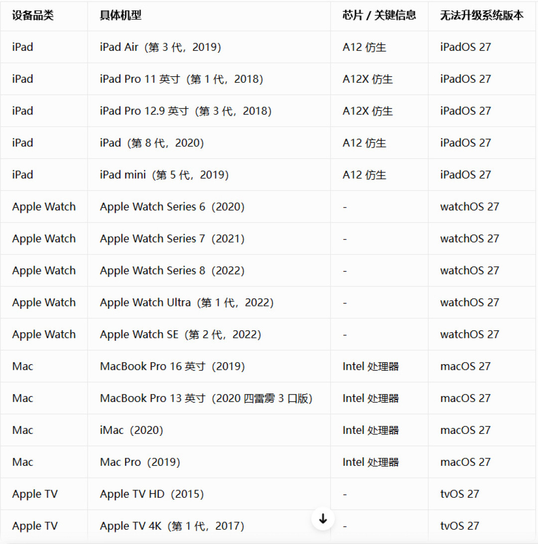 watchOS 27 停更名单正式落地:5 款 Apple Watch 被除名,换不换表先算这笔账