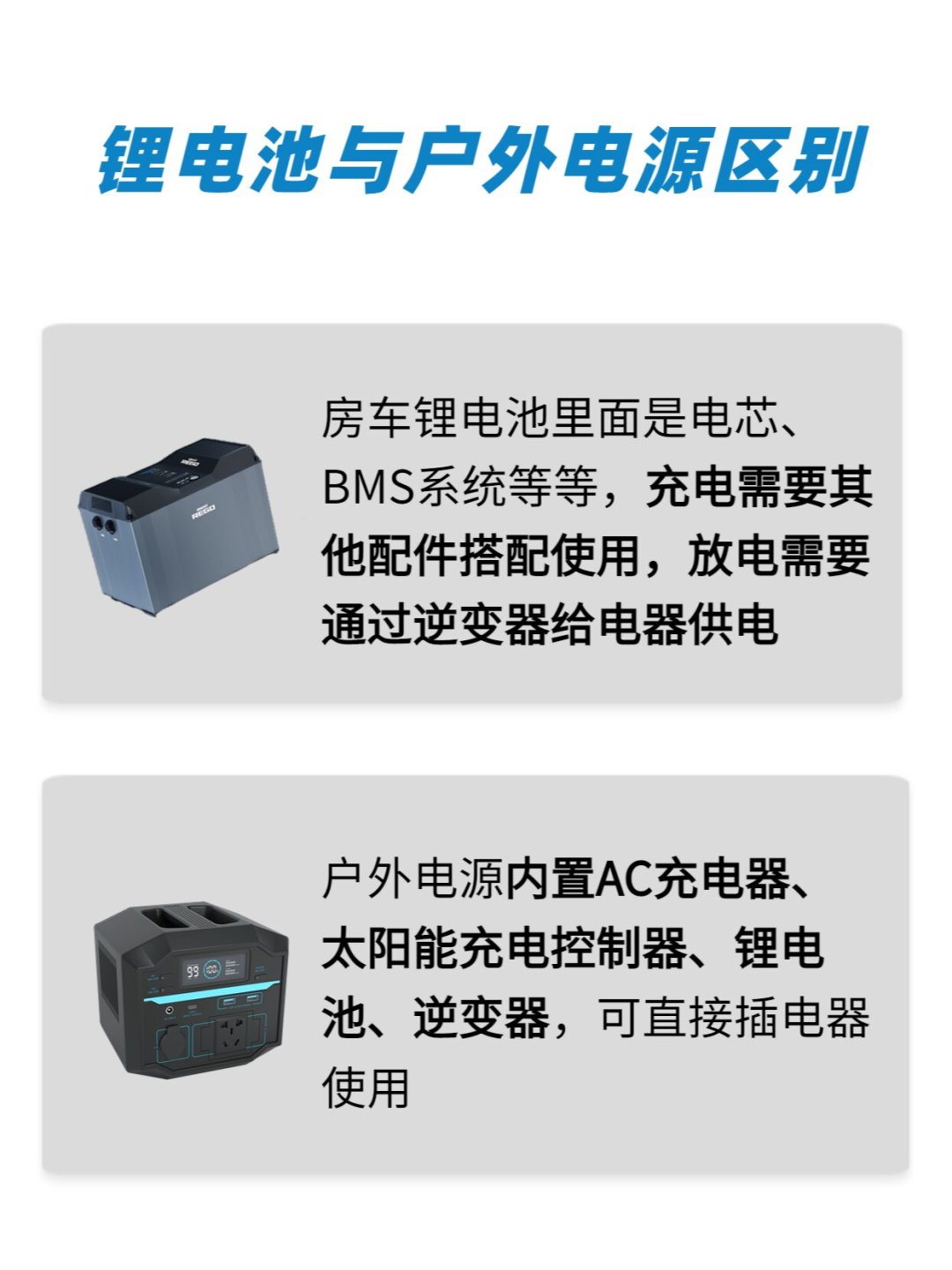 海外华人房车圈人手一套的太阳能牌子,注册在江苏:Renogy 房车电力系统怎么配、去哪买