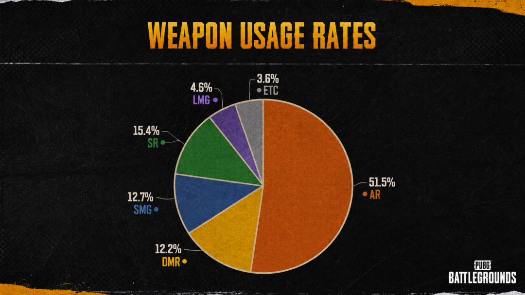 一边喊“版本答案”,一边喊“毁了PUBG”:RPD机枪该不该在削之前冲?