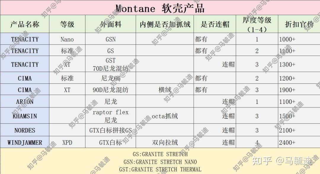 朱一龙带火的