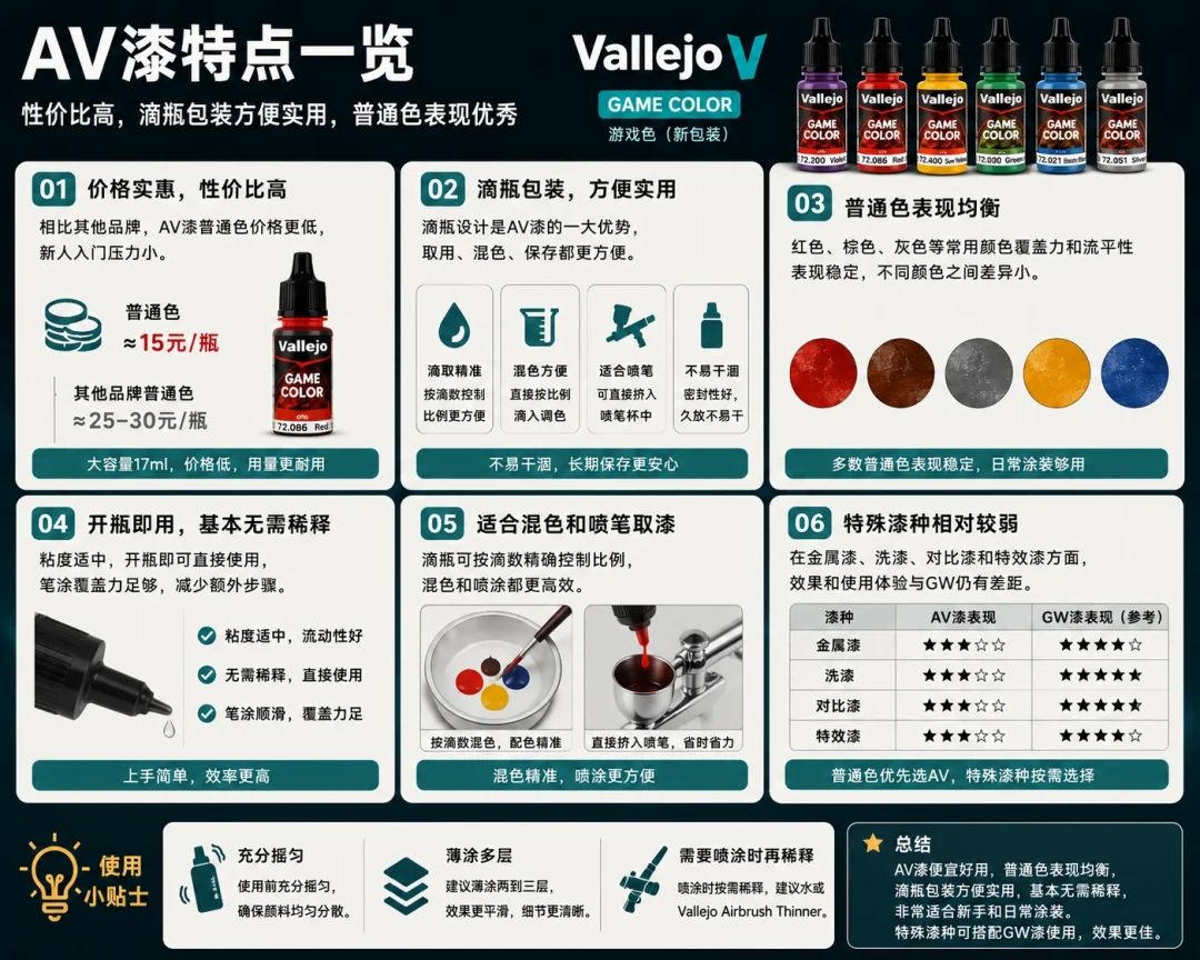 模型涂装新手第一个坑不是技术,是买漆:2026年火遍涂装圈的BSL选色法真省钱