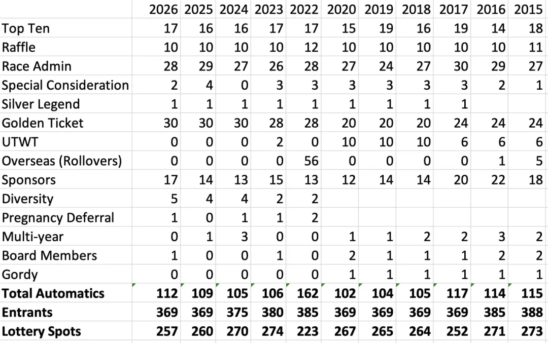 11328人抢257个名额:2027西部100报名季开启,中国跑者该走哪条路?