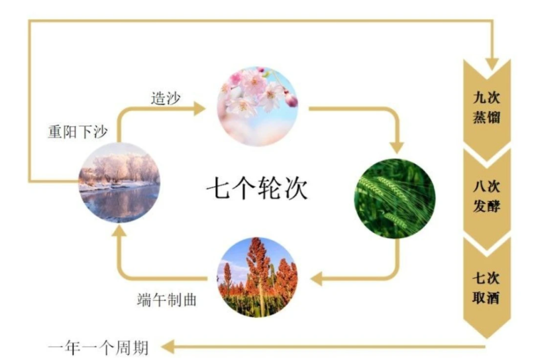 20元串酒直播间卖399元,主犯获刑12年:买酱香酒前必须知道的三件事