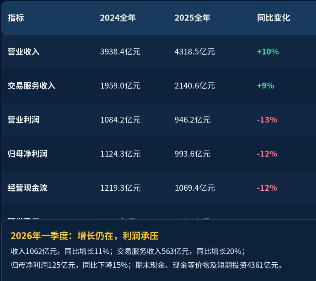 拼多多首页新上「最快明天达」,超时至少赔3元:下单前要先弄清3件事