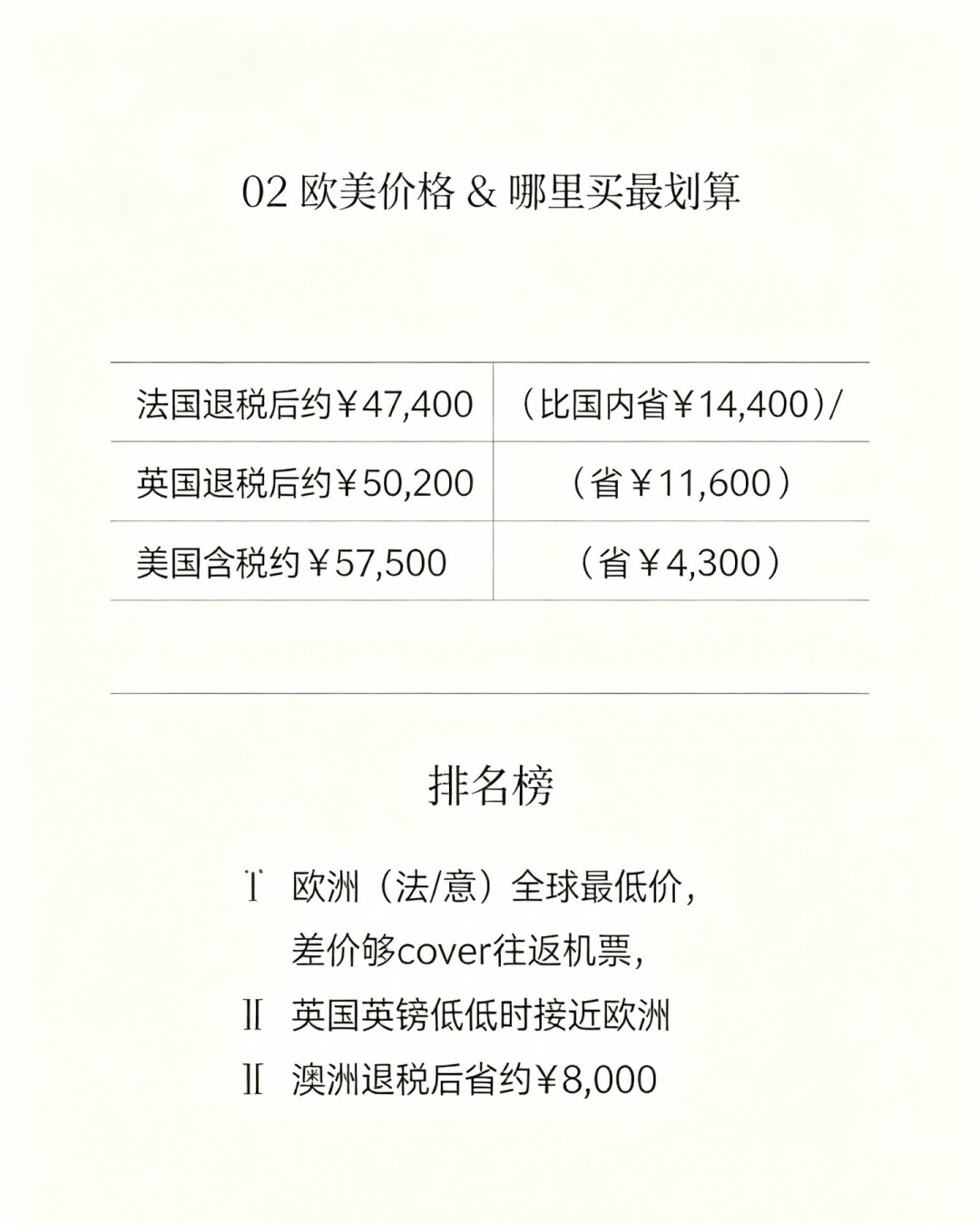 CF逼近9万满一年，日韩又先涨了：大牌经典款全球价差，替你算好了