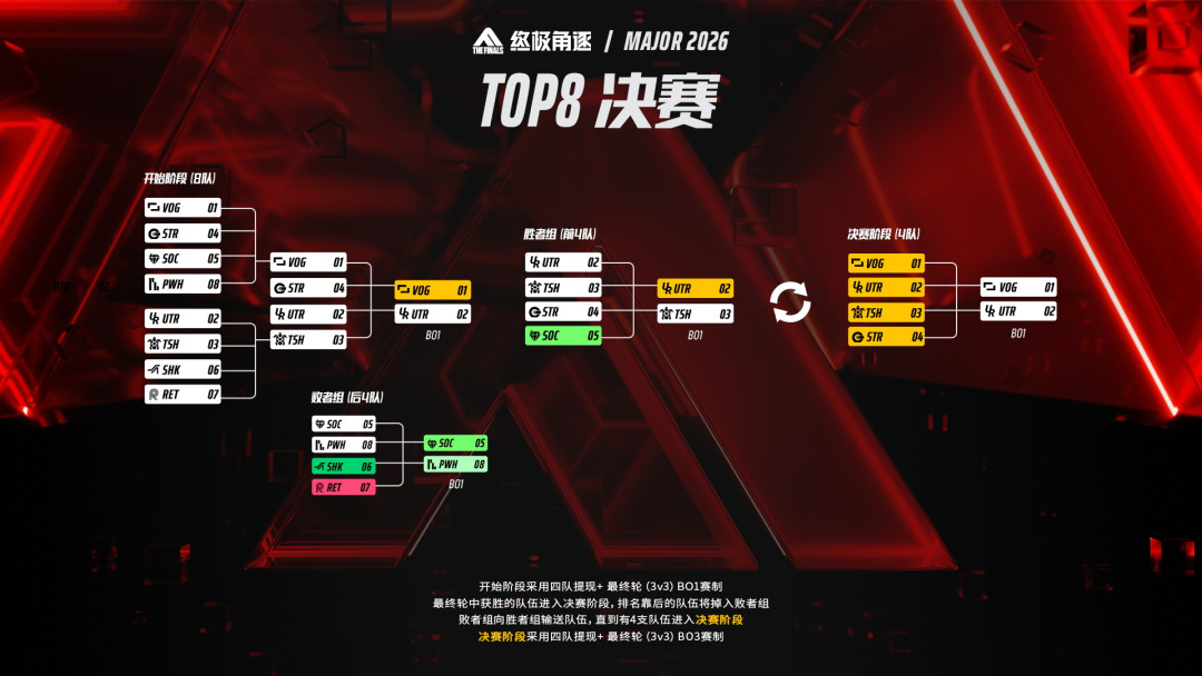KZ锁定终极角逐Major直通名额:APAC积分落定,下半程观赛路线一次说清