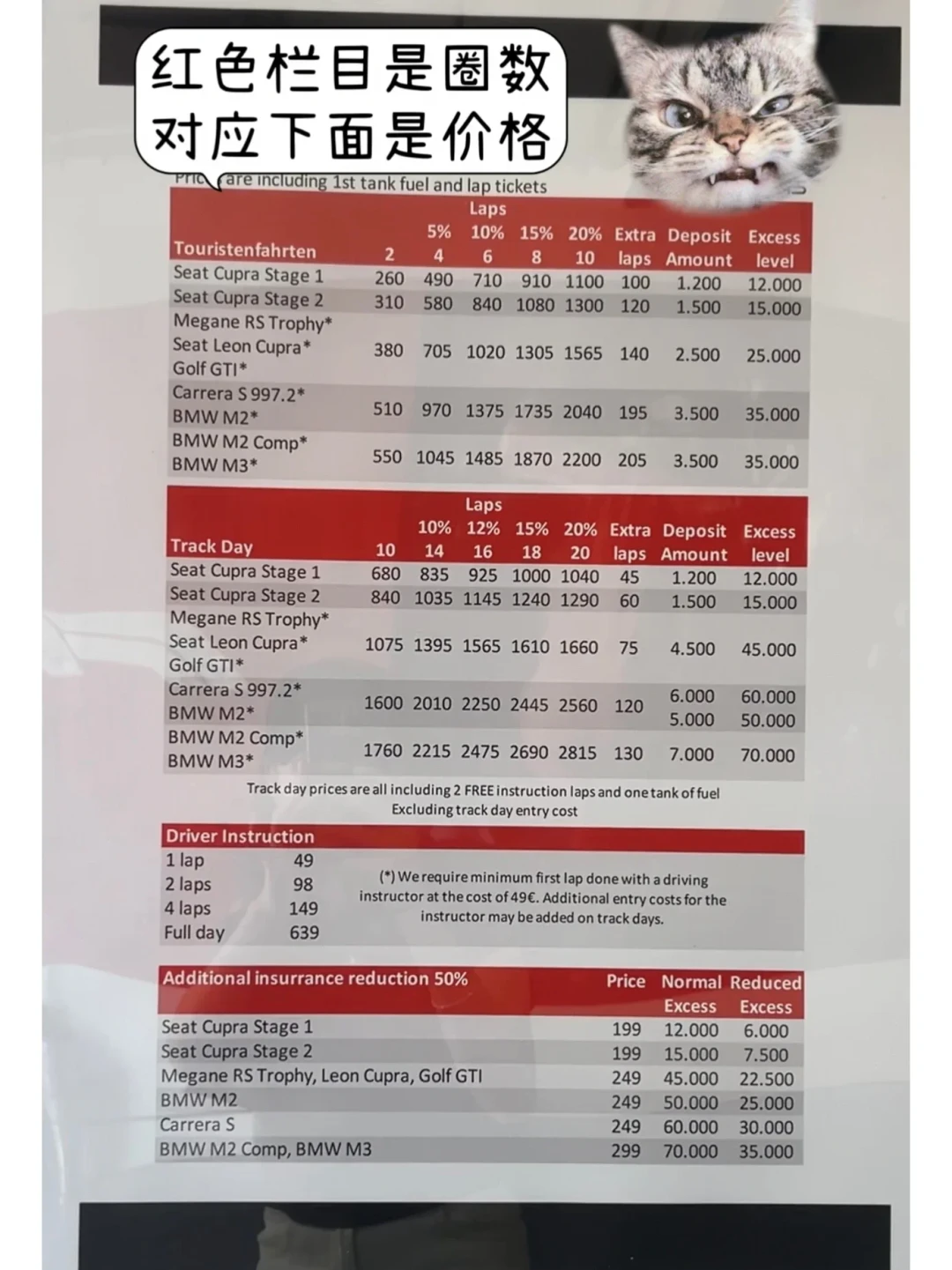 去纽北朝圣,有人花3千,有人花3万:差在哪?