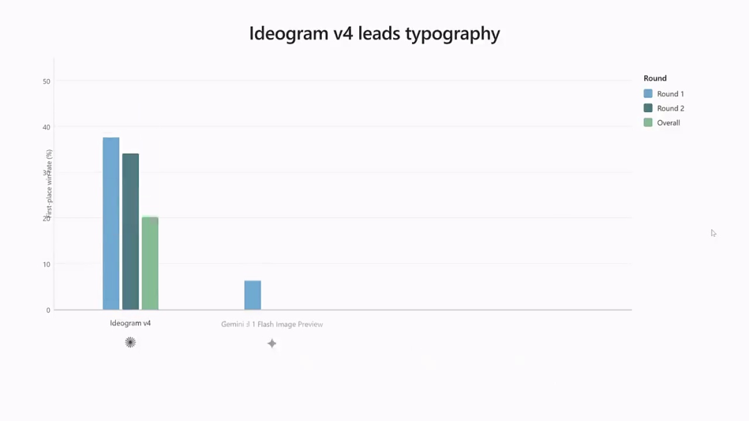 Ideogram4开源刷屏，但别急着把“免费”当真