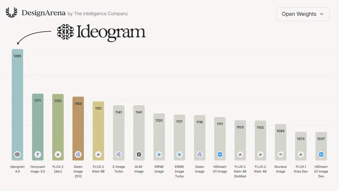 Ideogram4开源刷屏，但别急着把“免费”当真