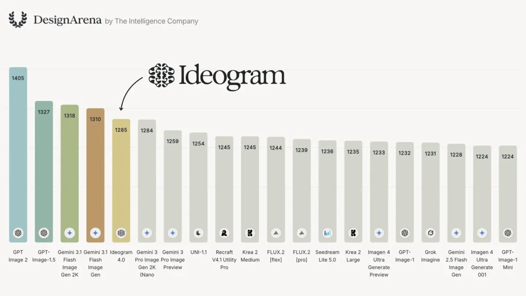 Ideogram4开源刷屏，但别急着把“免费”当真