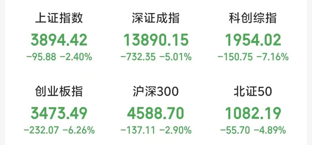 沪指失守3900点,宽基ETF尾盘半小时爆量385亿:判断“国家队回来了”之前,先看这三组数据