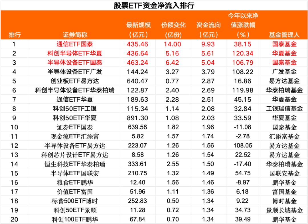 沪指失守3900点,宽基ETF尾盘半小时爆量385亿:判断“国家队回来了”之前,先看这三组数据