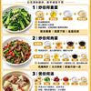 6个万能炒菜公式，炒菜也可以很简单🔥