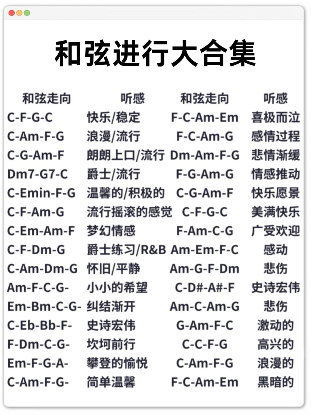 因为Ⅱ-Ⅴ-Ⅰ被指抄袭,因为4536251被鄙视:是时候把和弦进行讲清楚了