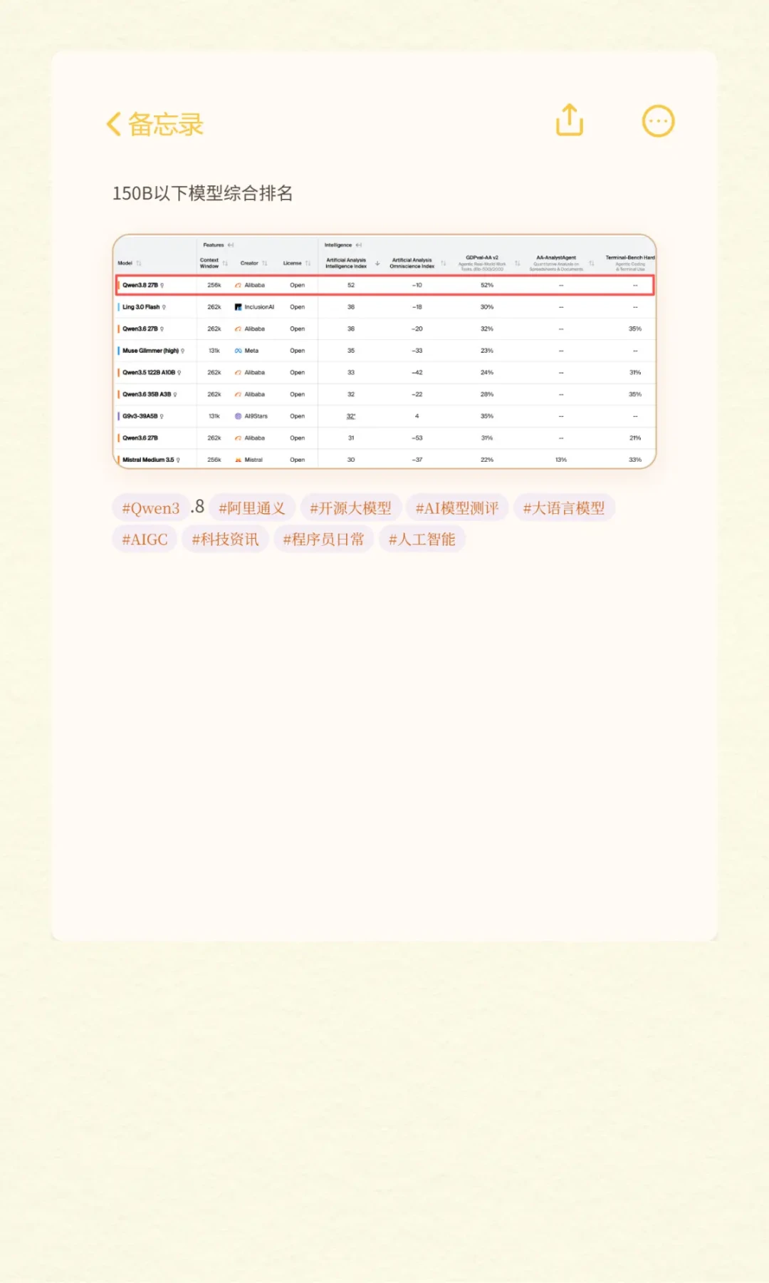 Qwen3.8-27B两天下载破百万:本地部署分档指南,24G显卡直接进舒适区