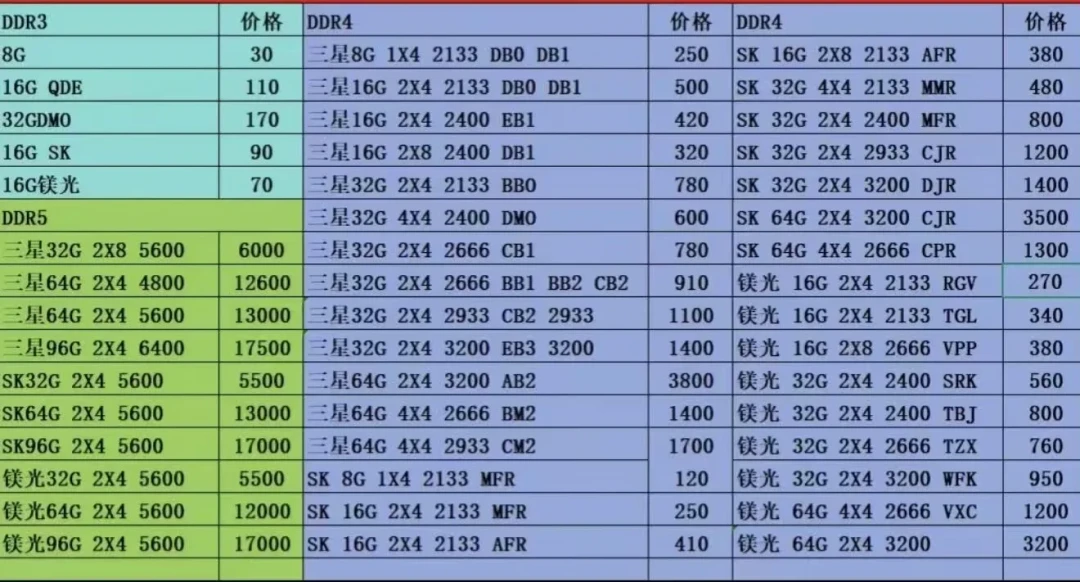 iPhone 17月底前或涨价，iPhone 18预计再涨675-1350元：三类人，三种做法