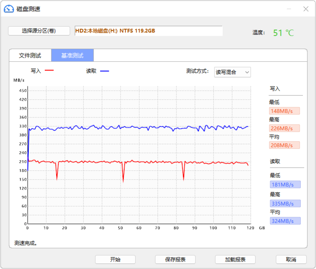 SSD用DiskGenius扫出黄块红块,是不是要坏了?把扫描图三层信号讲清楚