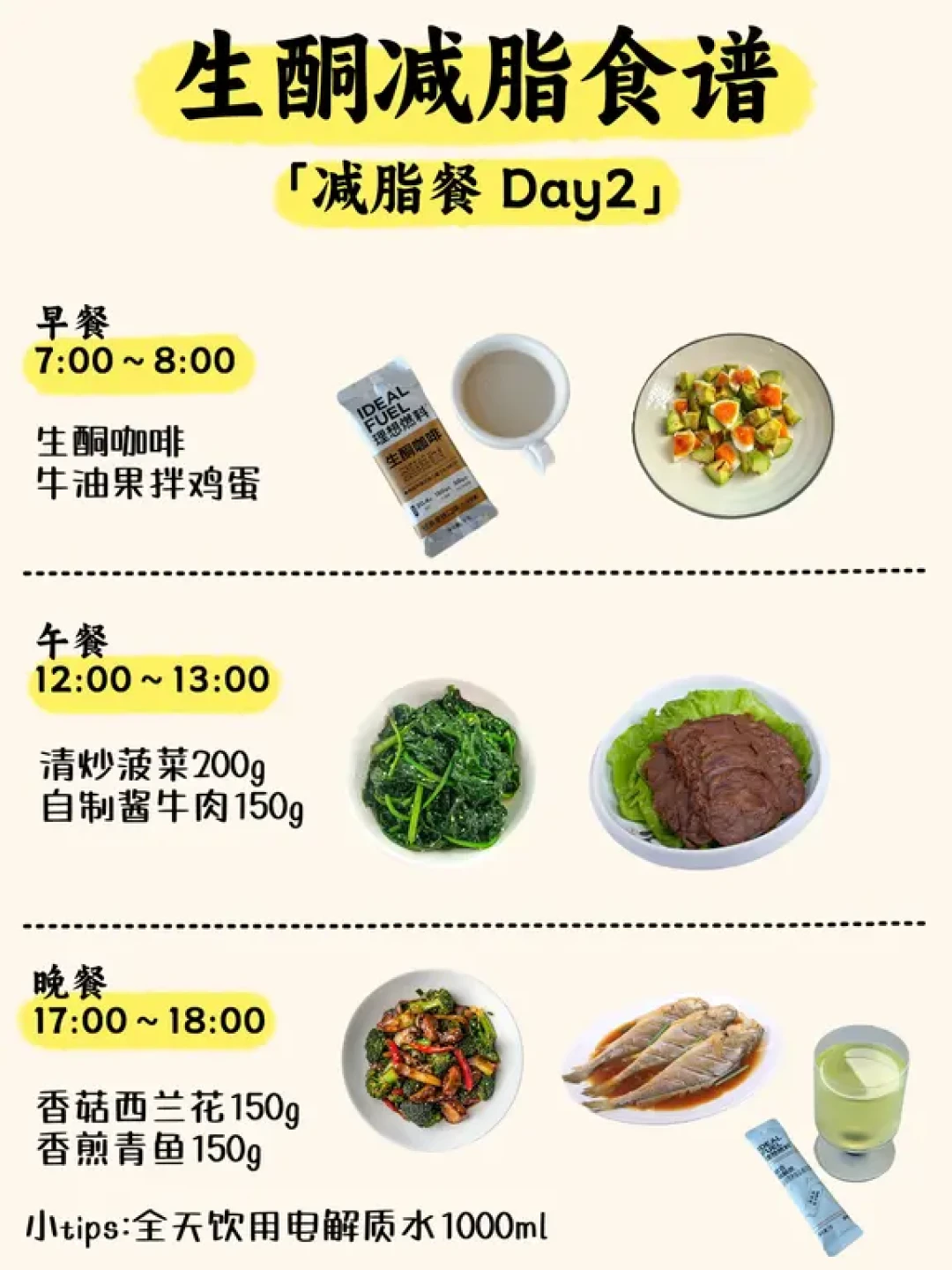 今天“酮症酸中毒”又上热搜:生酮饮食能不能试,先看这张分档表