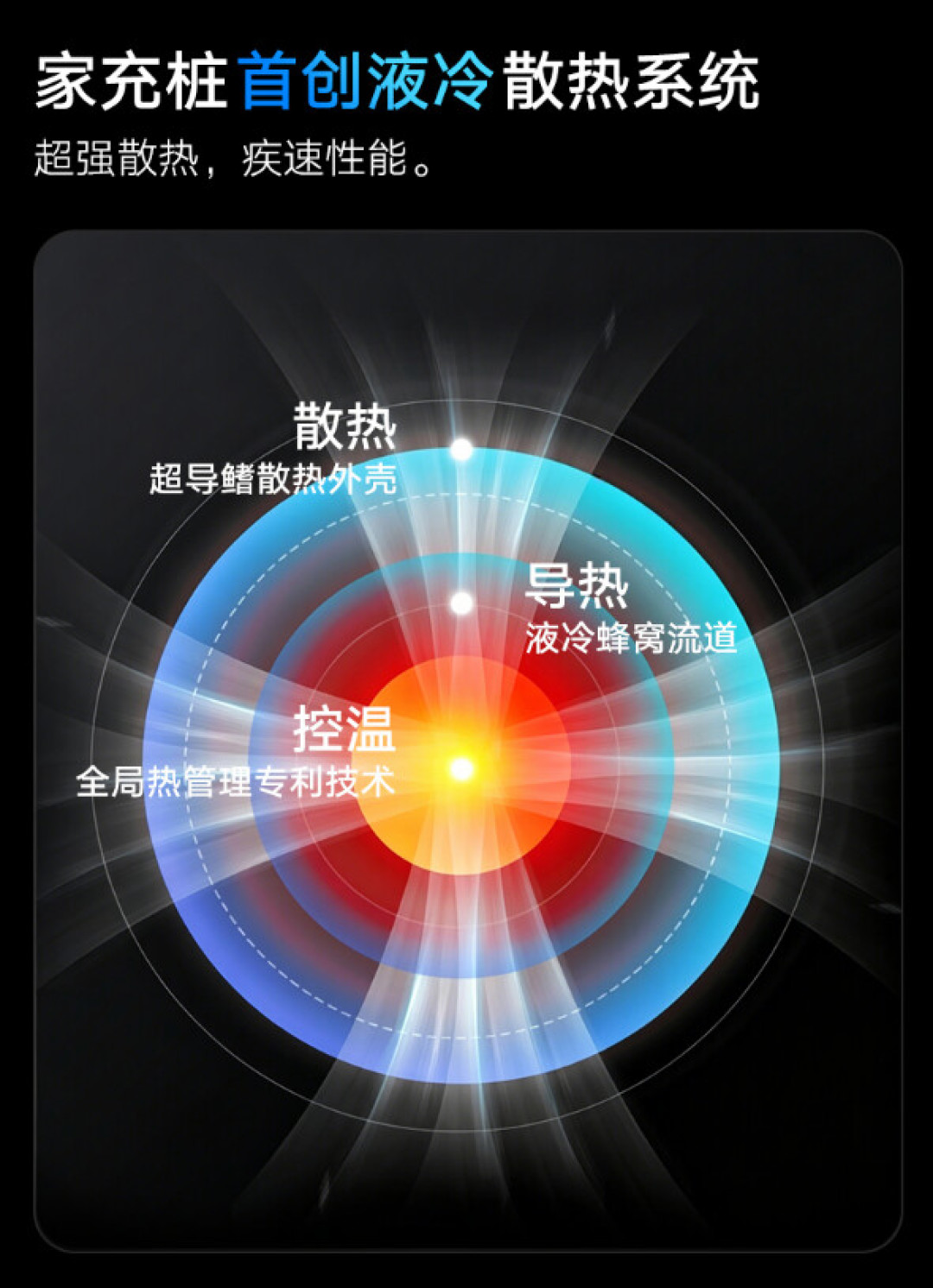 千元出头的液冷家充桩:露天车位车主的救星,还是新型智商税?