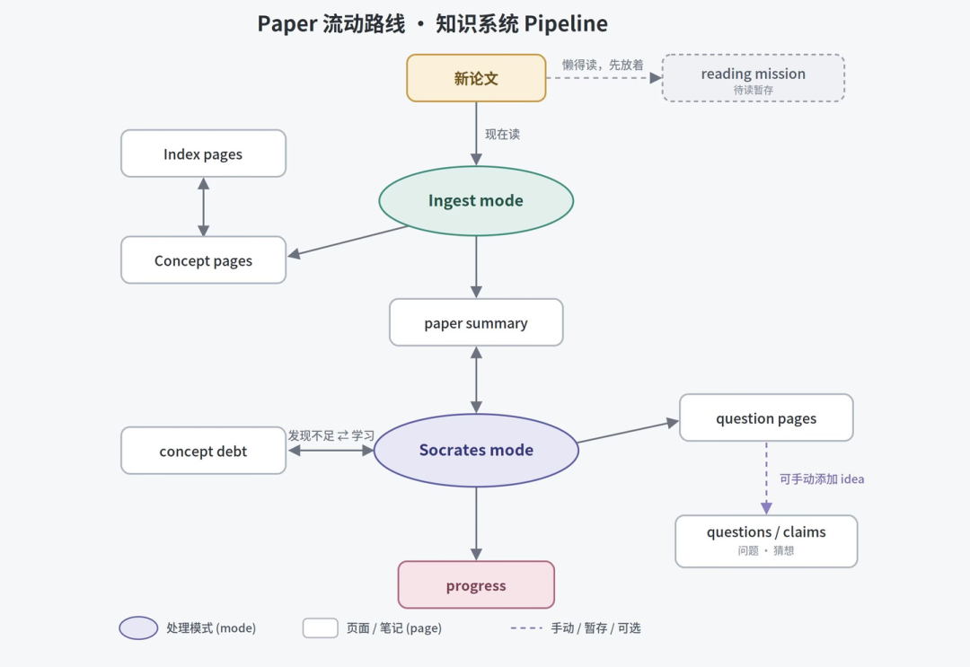 你的知识库不是给你翻的？Karpathy 的 LLM 知识库火了之后，我把社区两派的争论都看了一遍