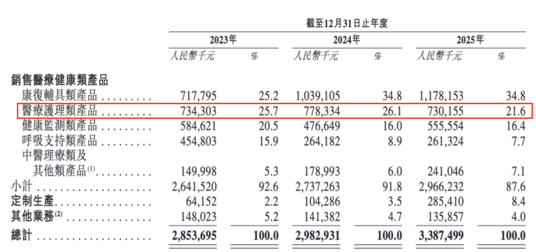 被骂了20年“智商税”,背背佳却越卖越好:买之前先想清楚这3件事