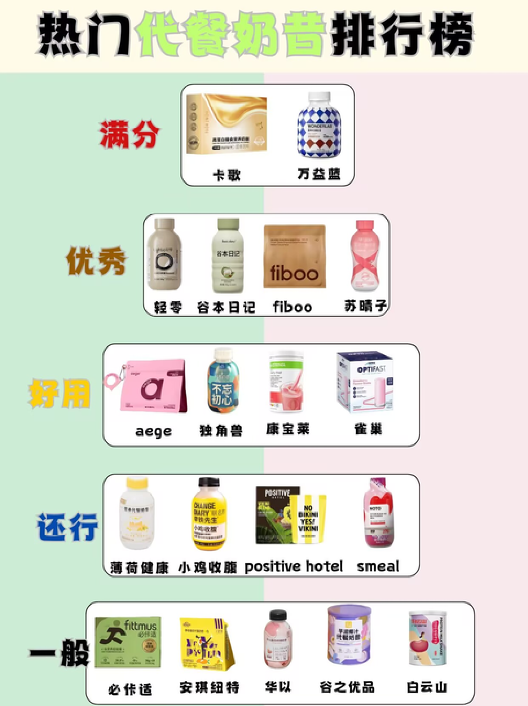 康宝莱中国销售额连续九季下滑：奶昔还在卖，买不买是另一回事