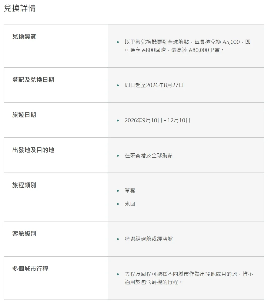 国泰84折兑换下周截止:亚万两大活动月底同时收官,能省多少和坑在哪我都替你算好了