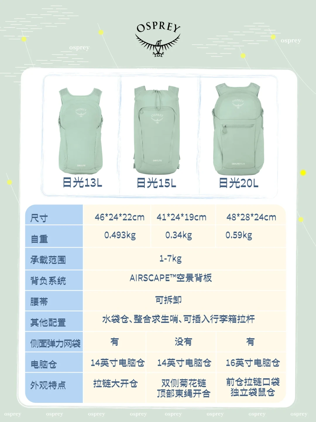 卖过两百九的小鹰日光,如今断货又溢价,别急着加价,先看清这4条路