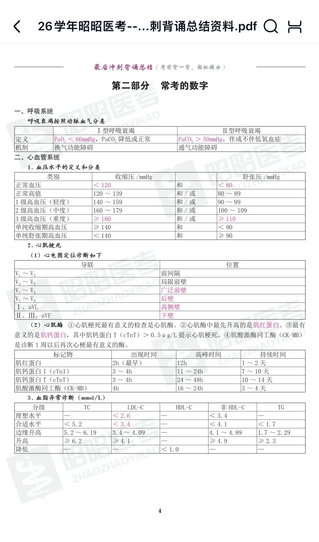 执医笔试前最后两天,最不值得做的就是刷新题:昭昭考生的3个决策、机考避坑清单和二试退路