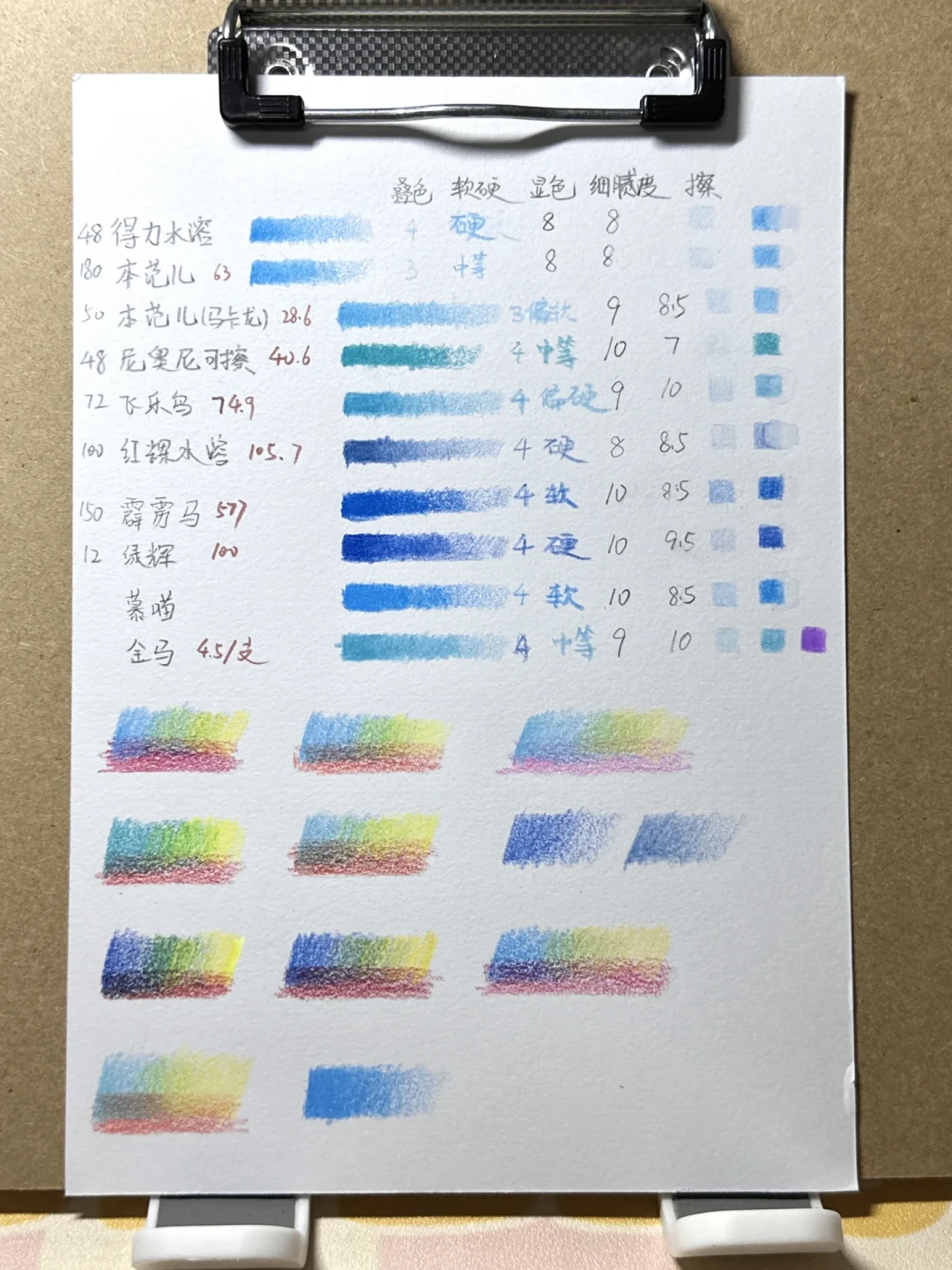 水溶彩铅最大的坑，偏偏是教程最爱用的“新手标配”：对比三个平台的测评后，我把避坑点和预算路线整理好了